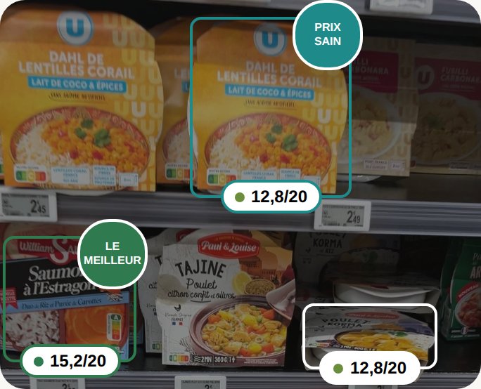 Un rayon de supermarché analysé par Parotka